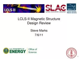 LCLS-II Magnetic Structure Design Review