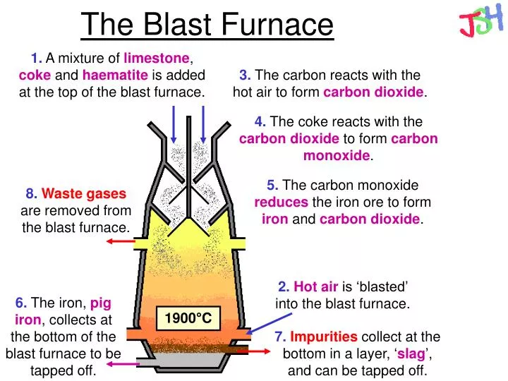 the blast furnace