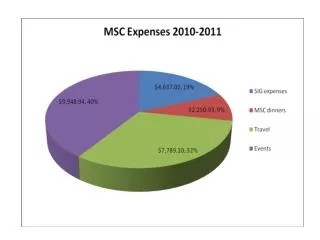 Travel Funding Edits