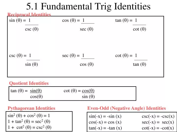 5 1 fundamental trig identities