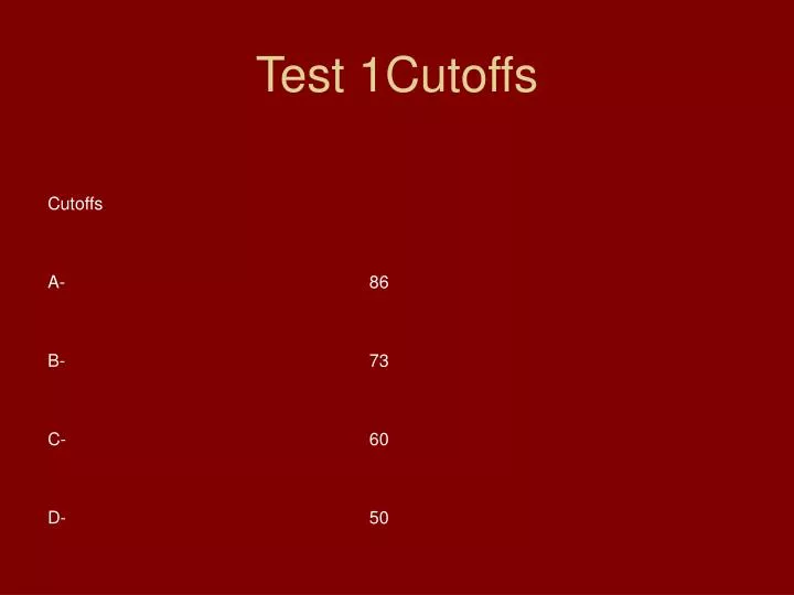 test 1cutoffs