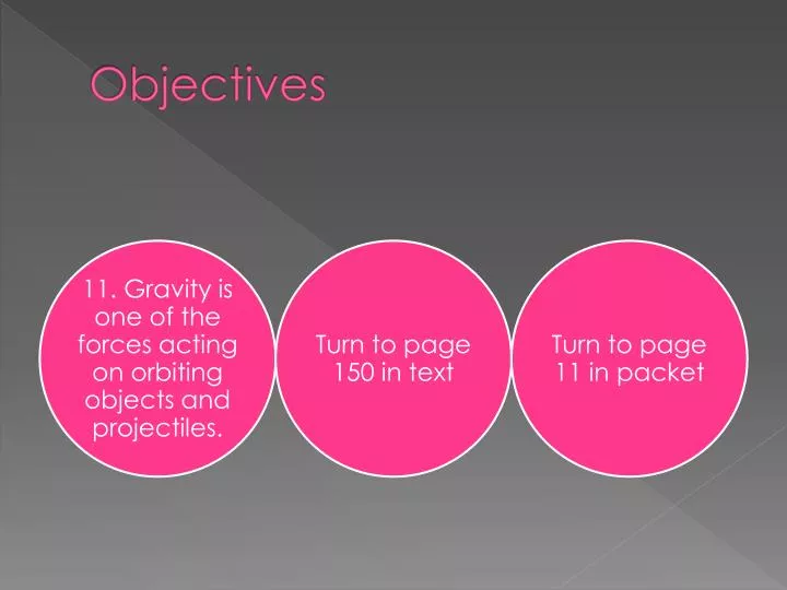 objectives