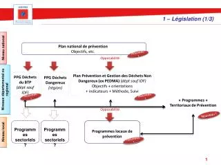 1 l gislation 1 3
