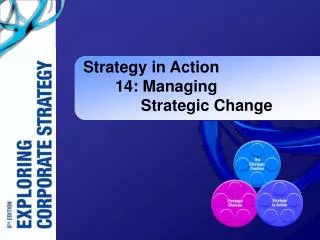 Strategy in Action 	14: Managing Strategic Change