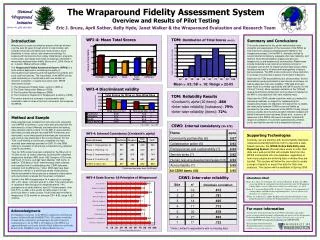 WFI-4 Scale Scores: 10 Principles of Wraparound
