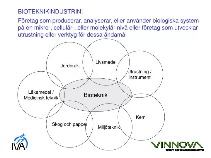 bioteknikindustrin