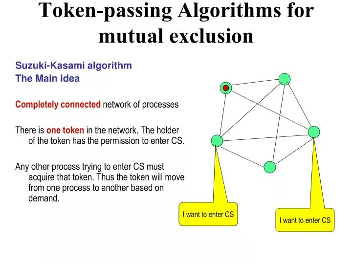token passing algorithms for mutual exclusion