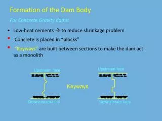 Formation of the Dam Body