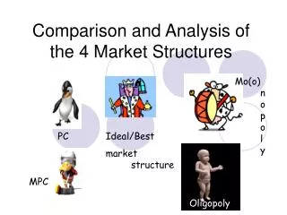 Comparison and Analysis of the 4 Market Structures