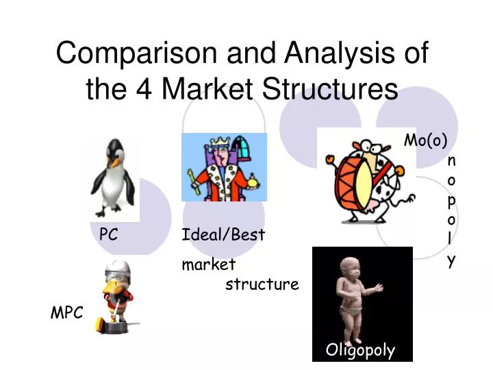 comparison and analysis of the 4 market structures