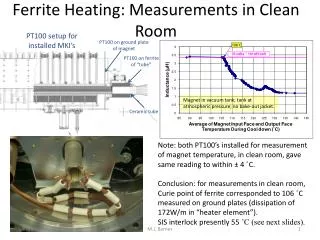 Ferrite Heating: Measurements in Clean Room