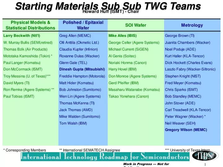 starting materials sub sub twg teams