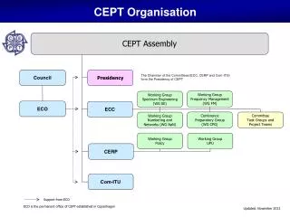 CEPT Organisation