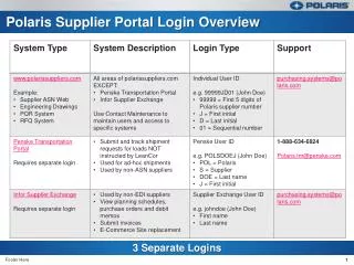 Polaris Supplier Portal Login Overview