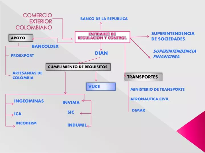 comercio exterior colombiano