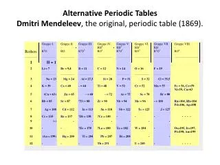 Alternative Periodic Tables Dmitri Mendeleev , the original, periodic table (1869).