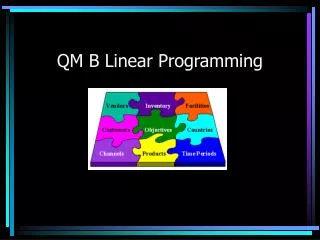 QM B Linear Programming