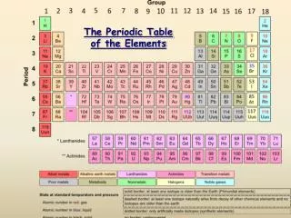 the periodic table of the elements