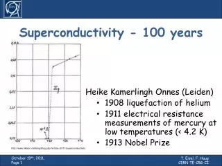 Superconductivity - 100 years