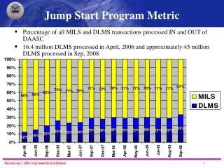 Jump Start Program Metric