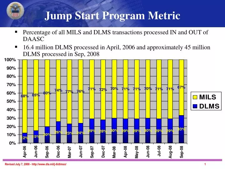 jump start program metric