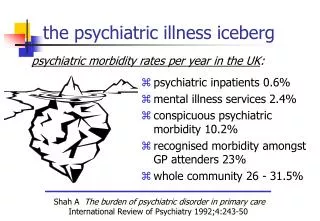 the psychiatric illness iceberg