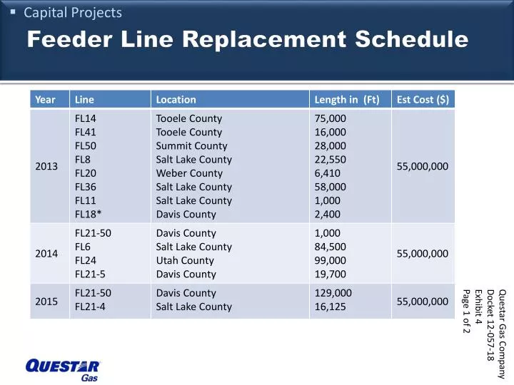 feeder line replacement schedule