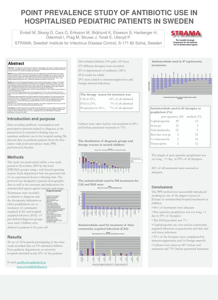 point prevalence study of antibiotic use in hospitalised pediatric patients in sweden