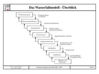 das wasserfallmodell berblick