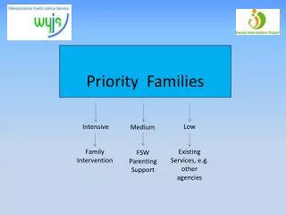 Priority Families