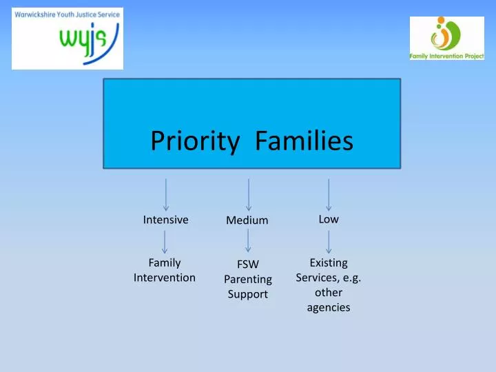 priority families