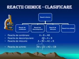 reactii chimice clasificare