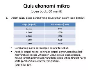 Quis ekonomi mikro (open book; 60 menit)