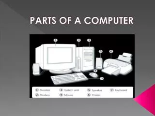 PARTS OF A COMPUTER