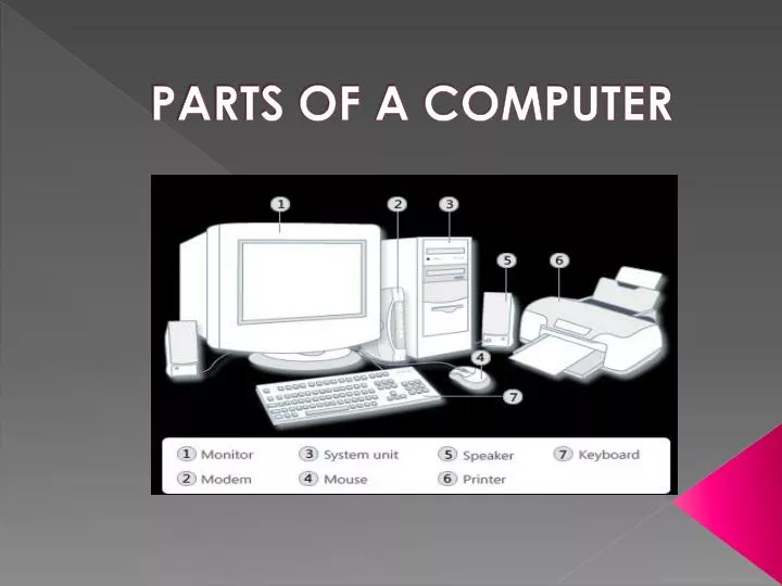 parts of a computer