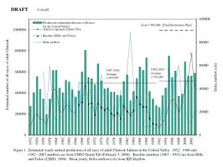 1967-1991 Average = 495,095