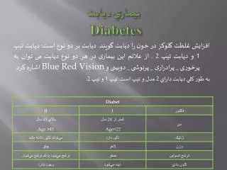 diabetes