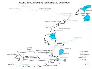 ALDRC IRRIGATION SYSTEM GENERAL OVERVIEW