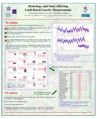 Hydrology and Noise Affecting Land-Based Gravity Measurements