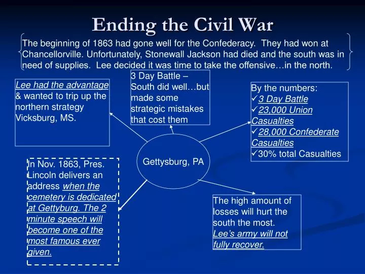 ending the civil war