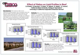 Effect of Ration on Lipid Profiles in Beef