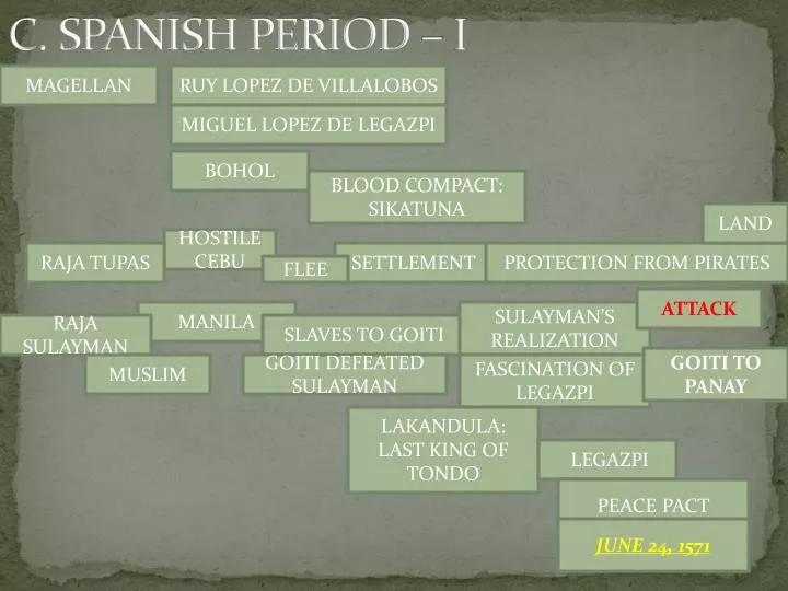 c spanish period i