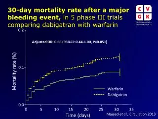 Mortality rate (%)