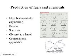Production of fuels and chemicals