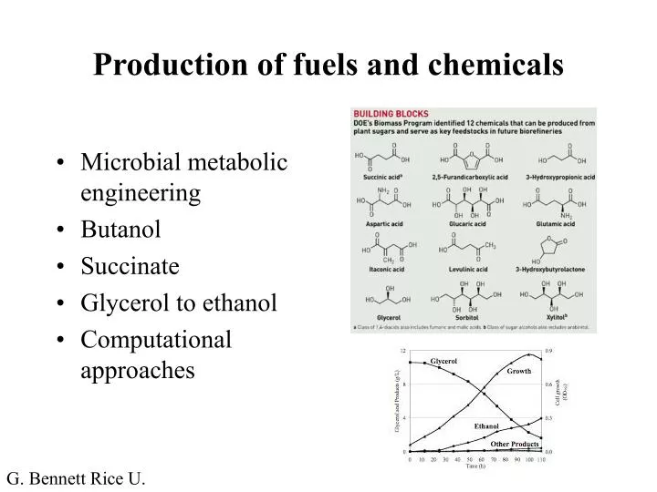 production of fuels and chemicals