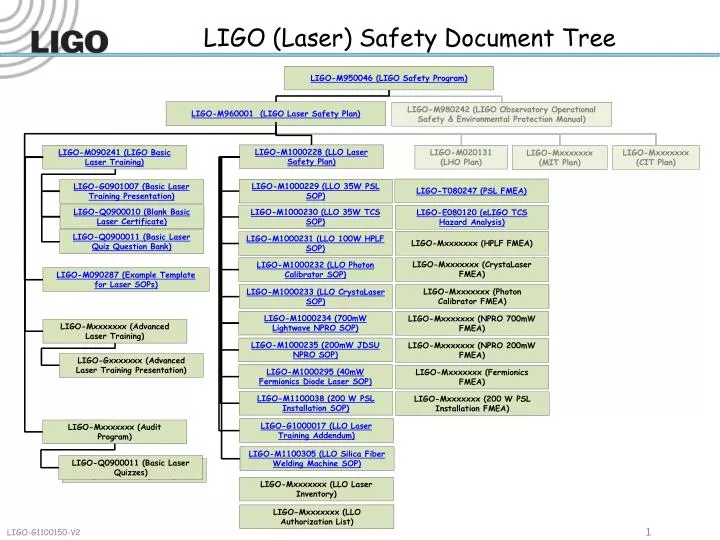 ligo laser safety document tree