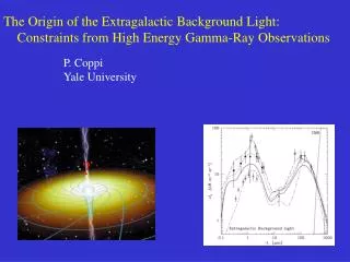 The Origin of the Extragalactic Background Light:
