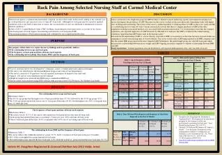 Back Pain Among Selected Nursing Staff at Carmel Medical Center