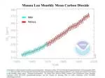 Understanding Arctic Sea Ice Extent: Trends and Implications for Climate Change - slide 1
