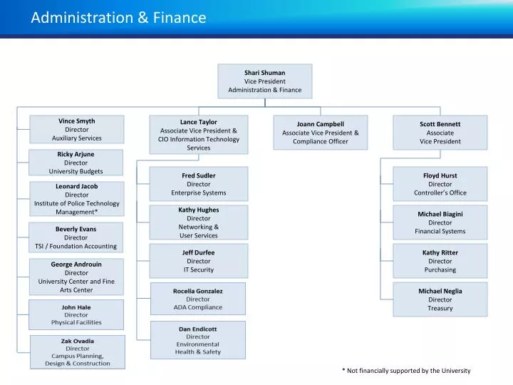 administration finance